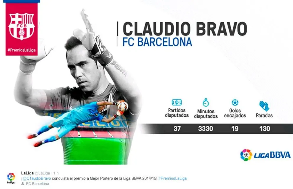 Claudio Bravo premiado como el mejor portero de la Liga BBVA 2014-2015
