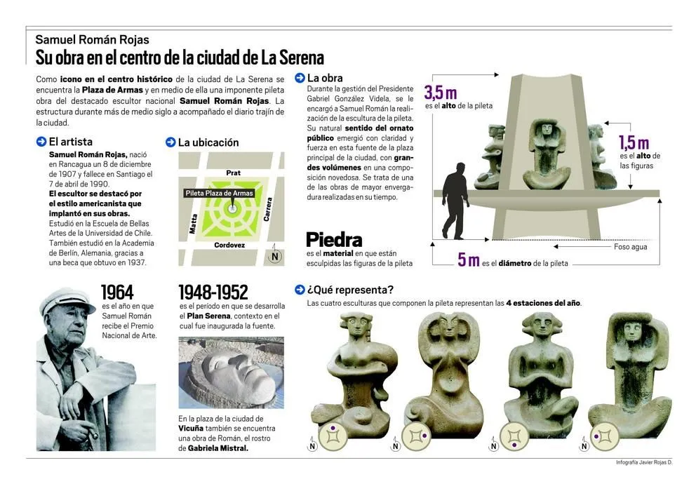 Infografía: Pileta Plaza de Armas de La Serena