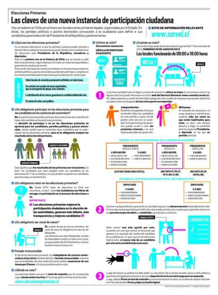 Infografía: Participación Ciudadana