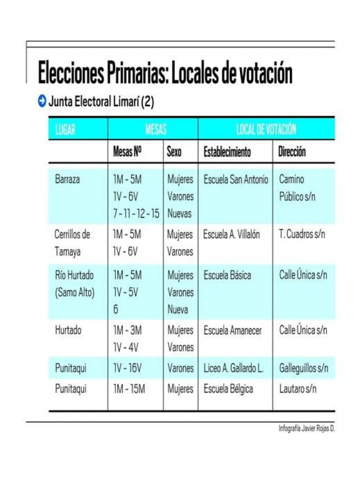 Infografía: Locales de votación Junta Electoral Limarí (2)