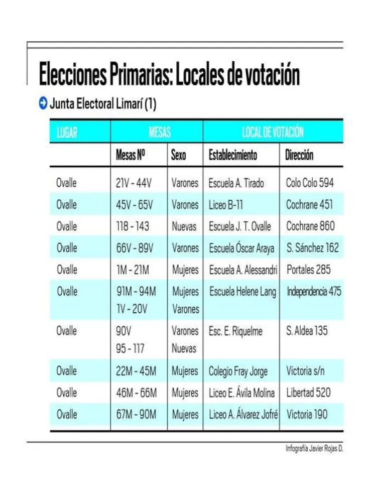 Infografía: Locales de votación Junta Electoral Limarí (1)