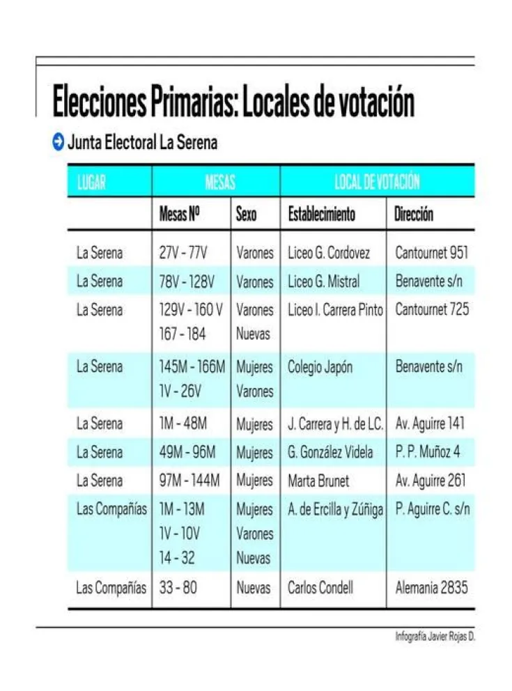 Infografía:Locales de votación Junta Electoral La Serena (2)