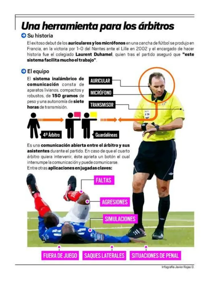 Infografía: Herramienta para los árbitros