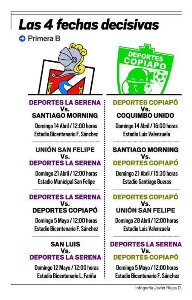 Las fechas decisivas para Club Deportes La Serena