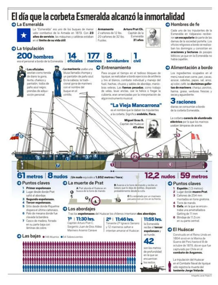 Infografía: La gloriosa Corbeta Esmeralda