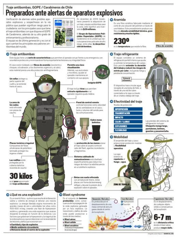Infografía: Traje antibombas Carabineros de Chile