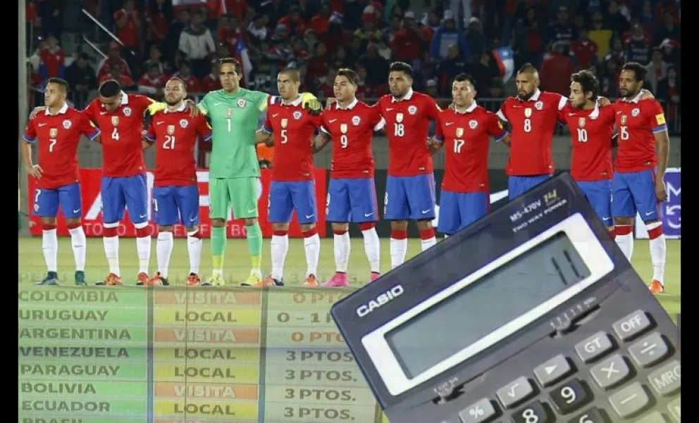 la calculadora de Chile