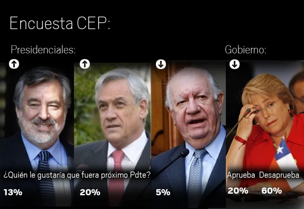 Encuesta CEP
