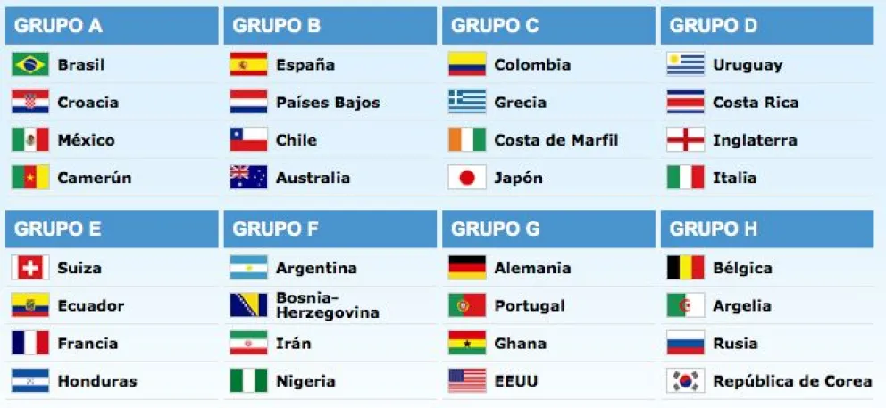Conoce los grupos del Mundial de Brasil 2014