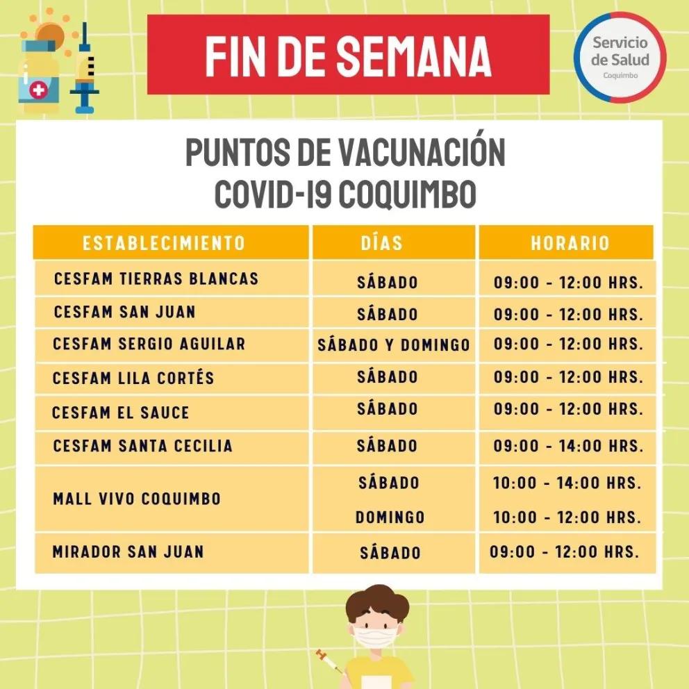 Puntos de Vacunación en Coquimbo