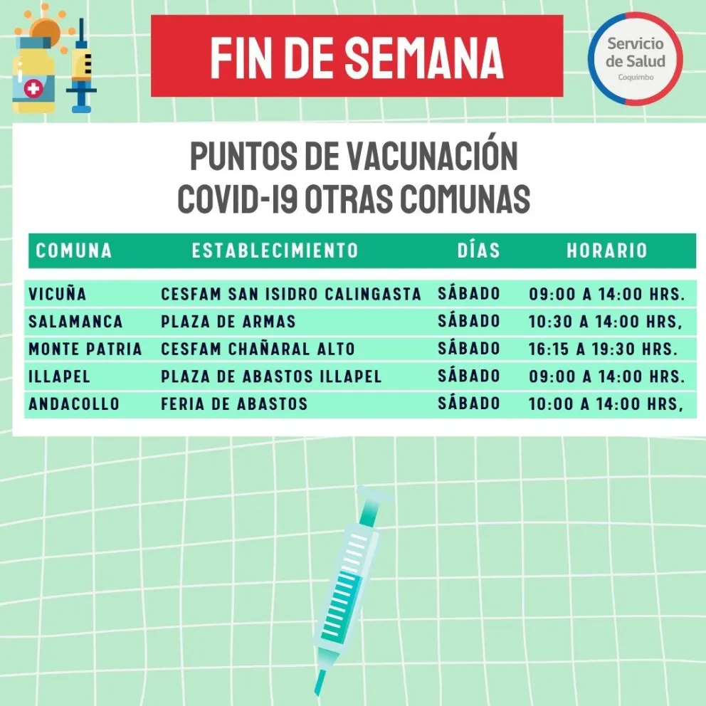 Puntos de vacunación por comuna