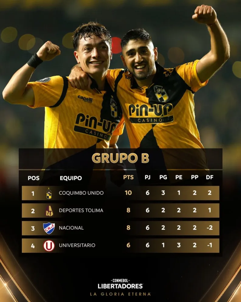 Con el liderato en el bolsillo, Coquimbo pondrá su foco en el sorteo de este viernes, cuando conozca a su rival de octavos de final, y en el choque ante Limache del domingo en el marco de la décimo cuarta fecha de la Liga de Primera. (Foto: CONMEBOL/EFE)